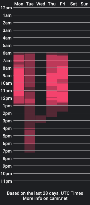 cam show schedule of selena_life