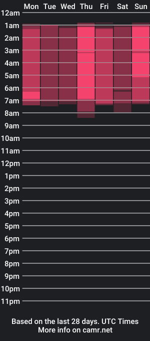 cam show schedule of selena_moorr