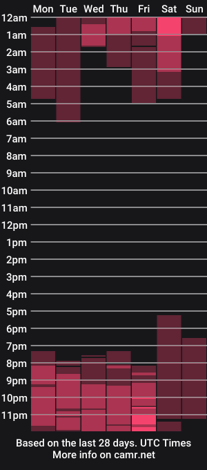 cam show schedule of selena_rogue