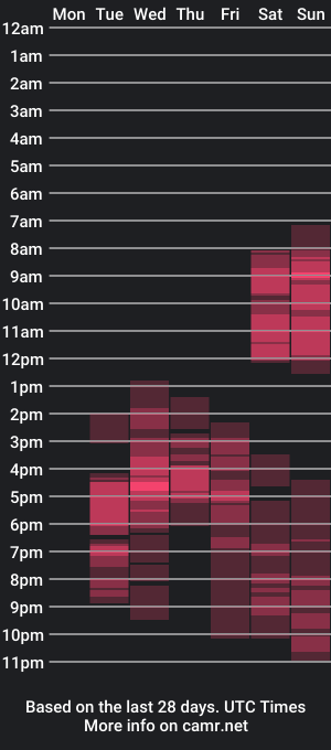 cam show schedule of selena_sweetie