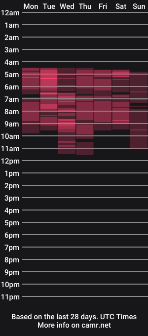 cam show schedule of selena_vixen