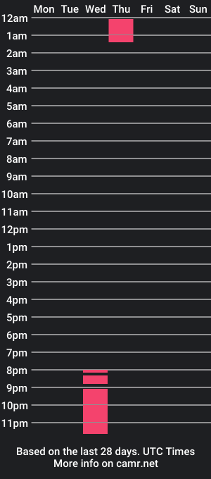 cam show schedule of selenaa__