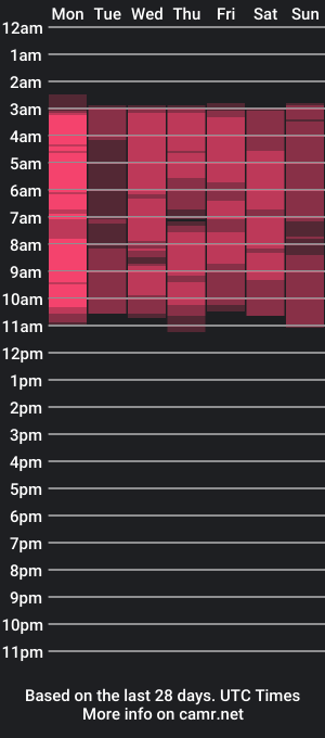 cam show schedule of selenaa_tay