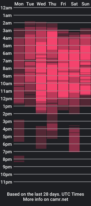 cam show schedule of selenablairx