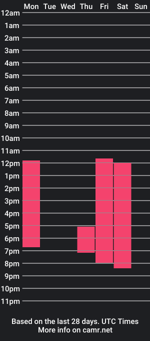 cam show schedule of selenabrownn