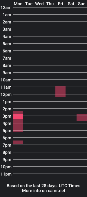 cam show schedule of selenaburj