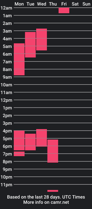 cam show schedule of selenabutterfly