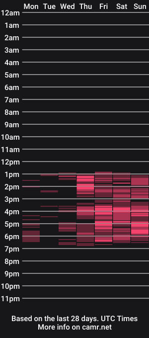 cam show schedule of selenacutie