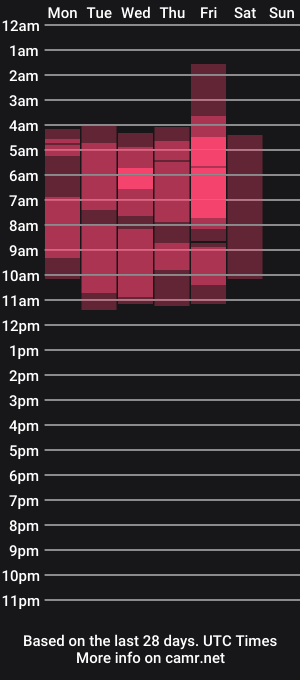 cam show schedule of selenafendyx