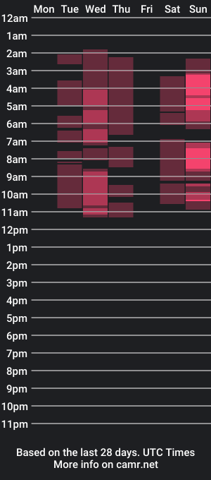 cam show schedule of selenafox20