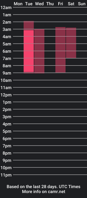 cam show schedule of selenagomz