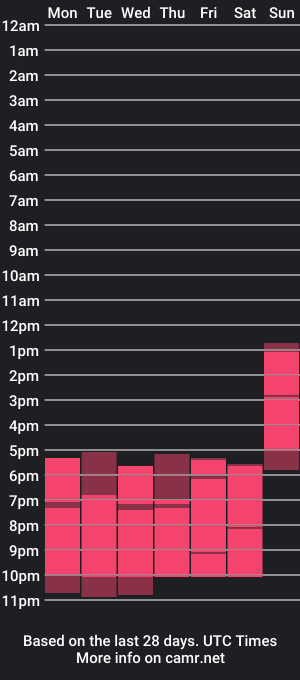 cam show schedule of selenahera