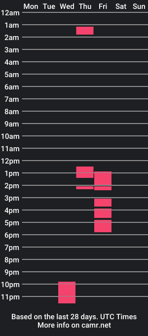 cam show schedule of selenahoot