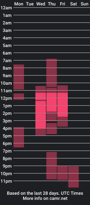 cam show schedule of selenahott_