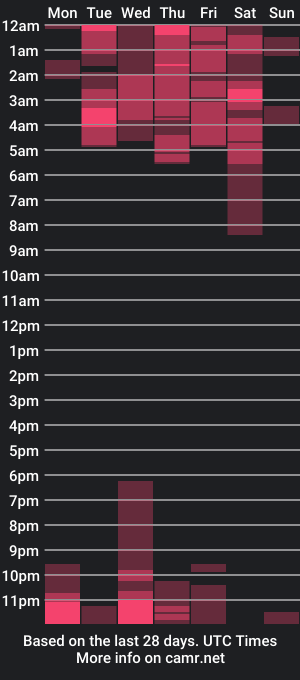 cam show schedule of selenakimm