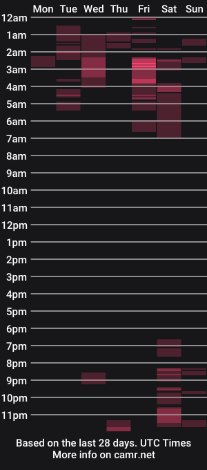 cam show schedule of selenamilf