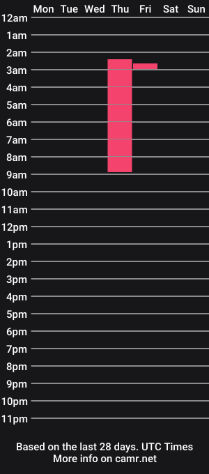 cam show schedule of selenamills