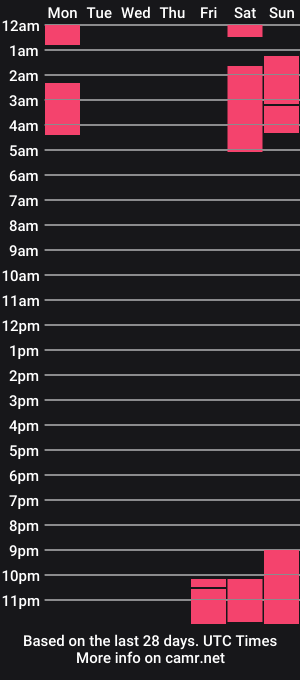 cam show schedule of selenamoon_9898