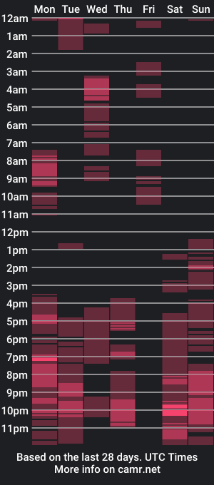 cam show schedule of selenareyes