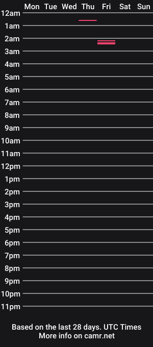 cam show schedule of selenarose9