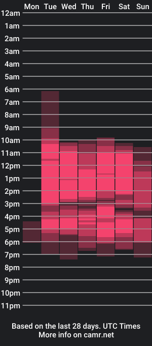 cam show schedule of selenarossi