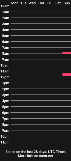 cam show schedule of selenarosss