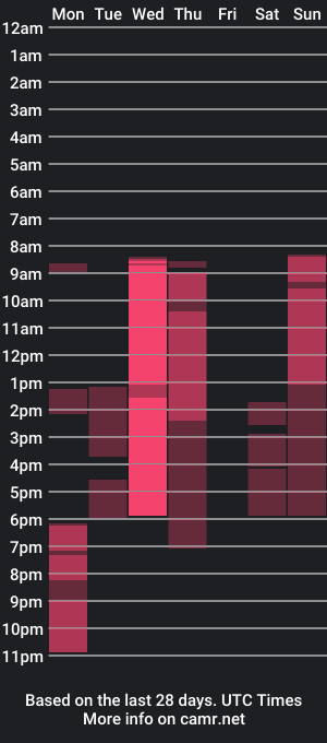 cam show schedule of selenarousey