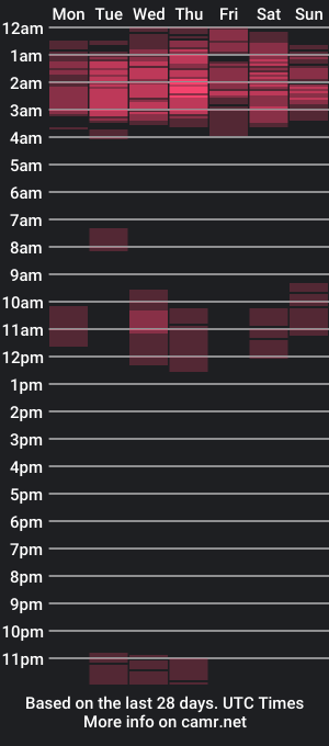 cam show schedule of selenashemale