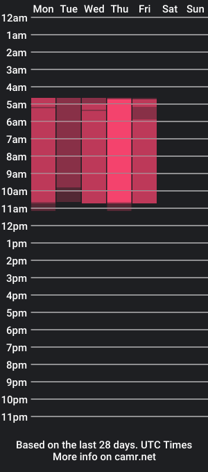 cam show schedule of selenastarrr