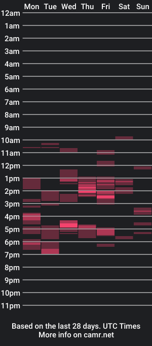 cam show schedule of selenasweet95