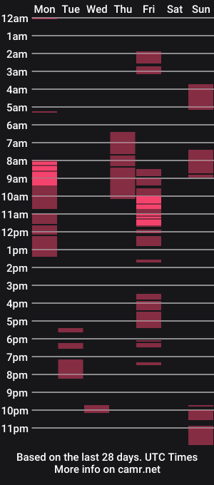 cam show schedule of selenaxchloe