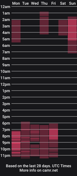 cam show schedule of selene_king22