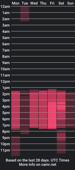 cam show schedule of selene_laurenth