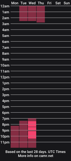 cam show schedule of selene_mildaa