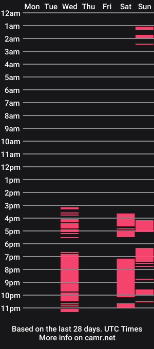 cam show schedule of selene_moon555
