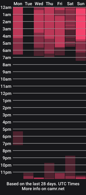 cam show schedule of selene_starkk