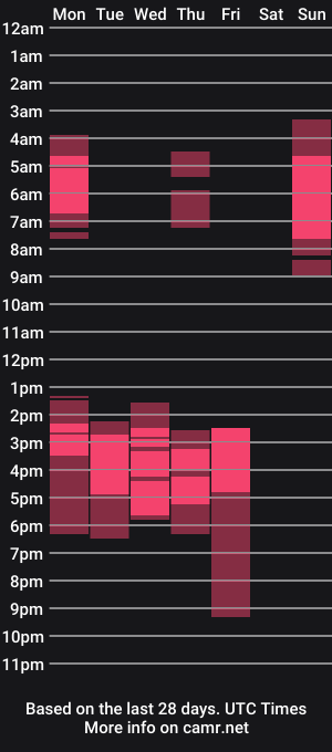 cam show schedule of selene_vega_