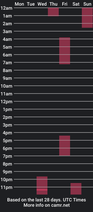 cam show schedule of seleneg