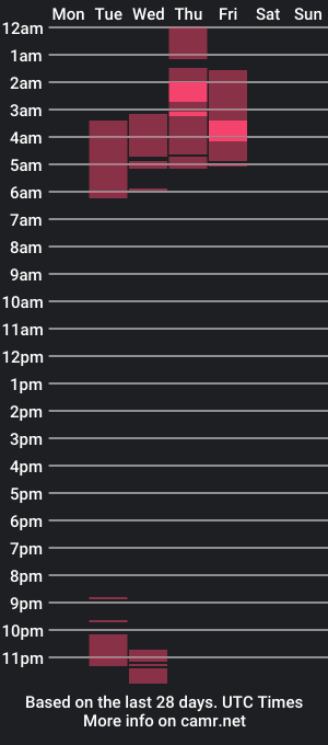 cam show schedule of selenelopez