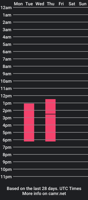 cam show schedule of seleneprice