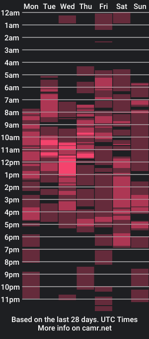 cam show schedule of selenesantiago