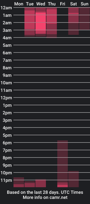 cam show schedule of selenestark