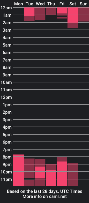 cam show schedule of selenih