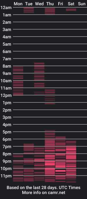 cam show schedule of selestamagic