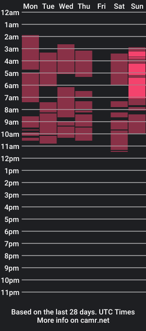 cam show schedule of seleste202cl