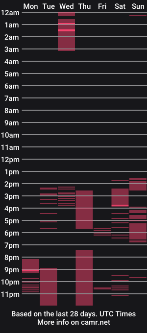 cam show schedule of seley222