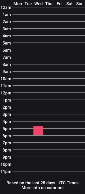 cam show schedule of selfexhibit4