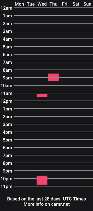 cam show schedule of selffuck6969