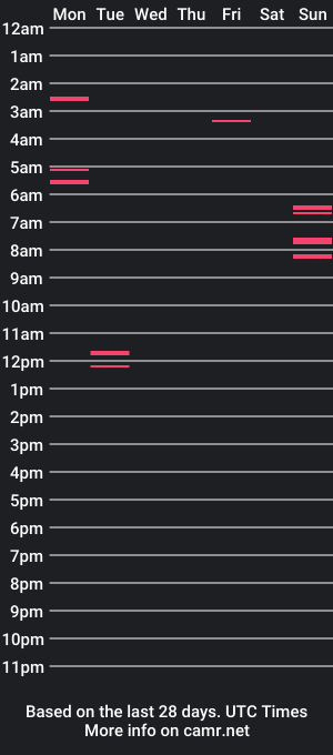 cam show schedule of selfloveartist