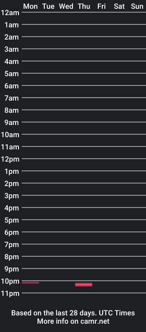 cam show schedule of selflovepotion1